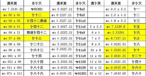 5尺3寸是多少cm