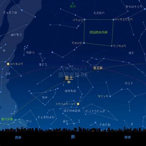 土星星座