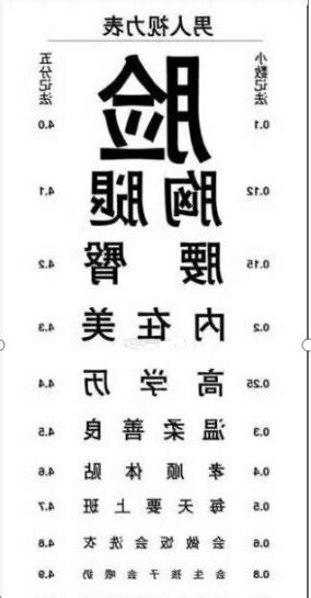 男人看女人部位