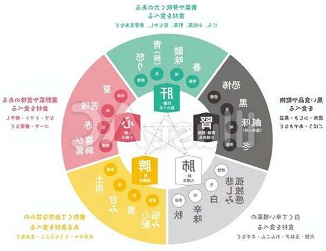 免費五行