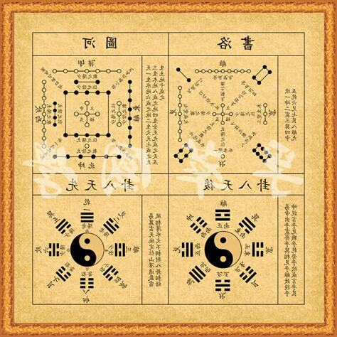 先天八卦河圖洛書