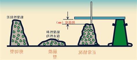 坍度試驗步驟