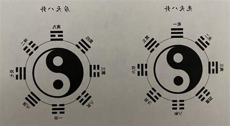 爻位