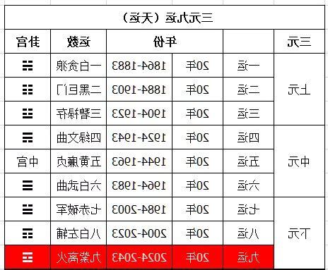 九紫离火运是什么