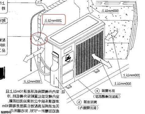 室外機散熱距離