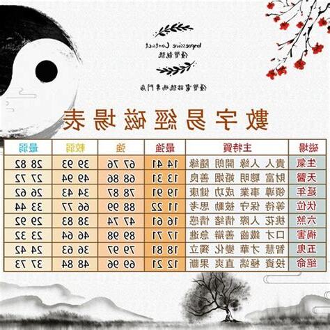 生天延數字