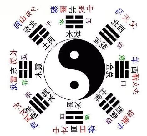 易經卜卦