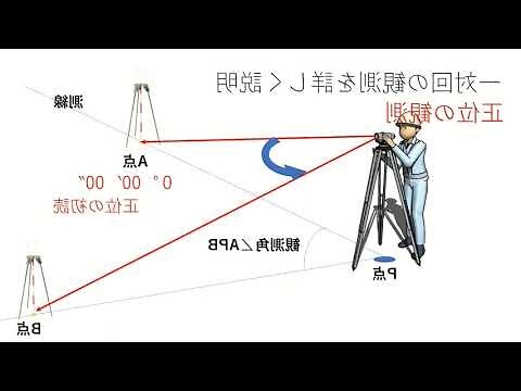 測方位