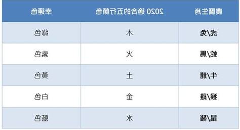 五行流年