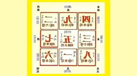 八宅九宮飛星
