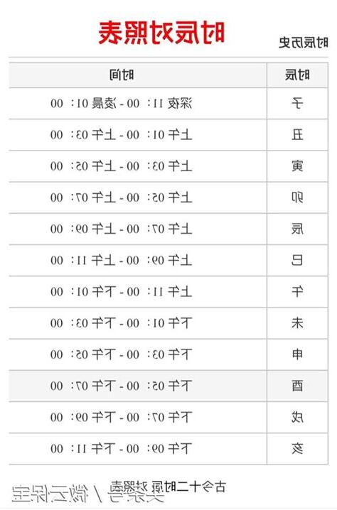 時辰對照表十二時辰