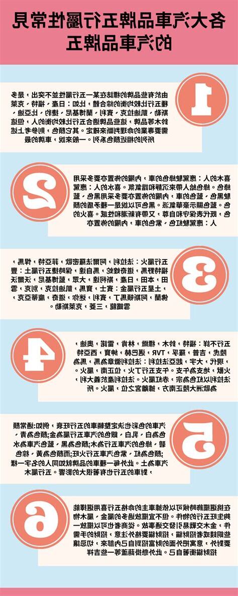 品牌五行