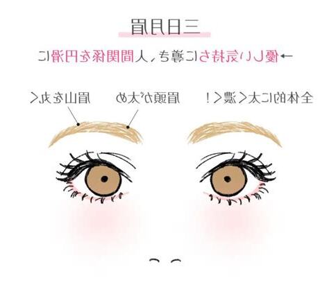 眉運勢