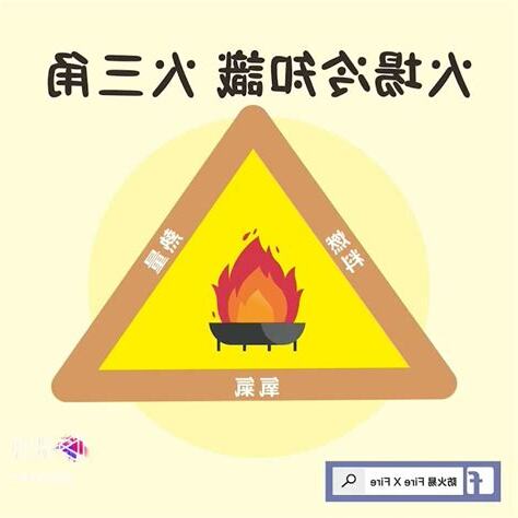 火三角元素