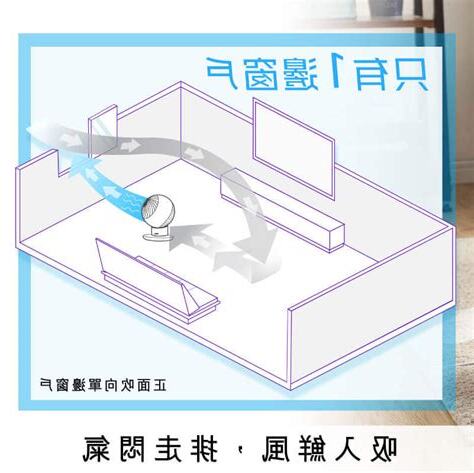 房間空氣不好
