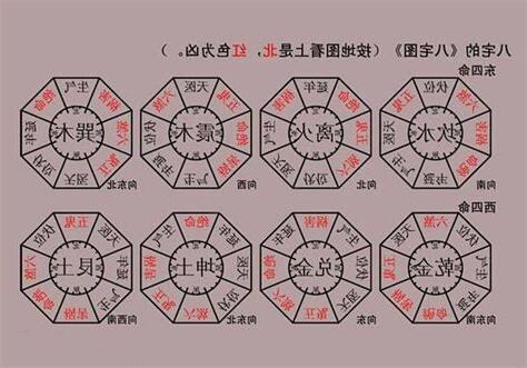 八宅風水計算