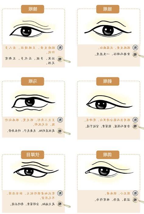 眼角下垂面相