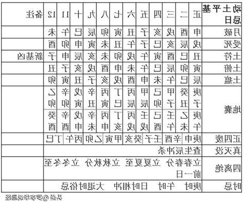 動土擇日