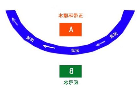 水煞