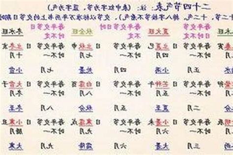 八字本命
