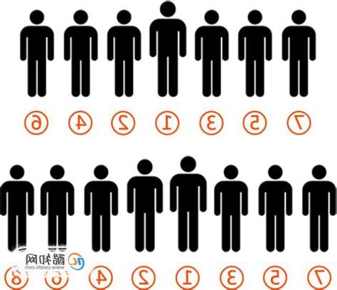 站位大小