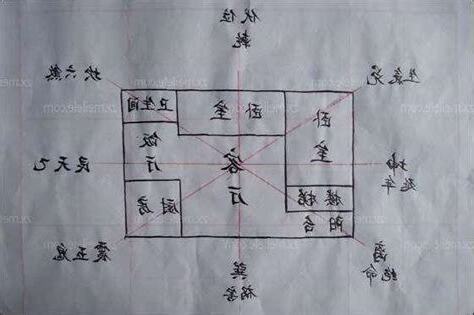 陽宅佈局