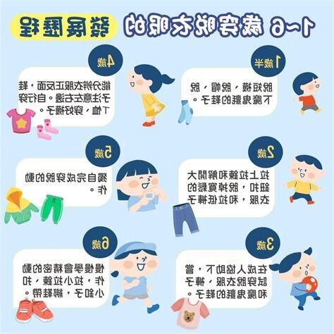 發展歷程