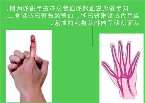 手指頭受傷