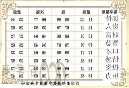 数字风水学