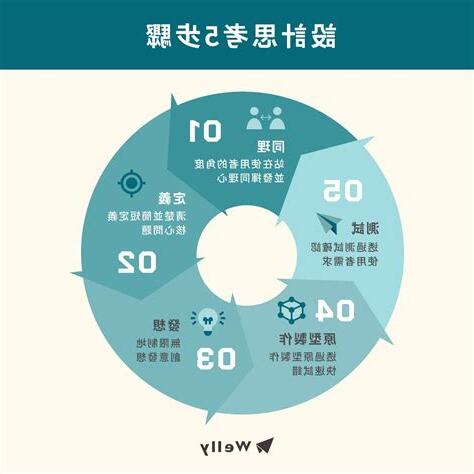 剃雉步驟