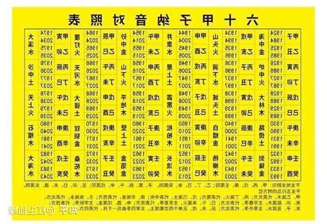 年份五行婚配