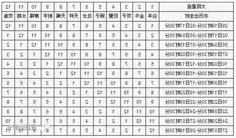 月亮星座一樣