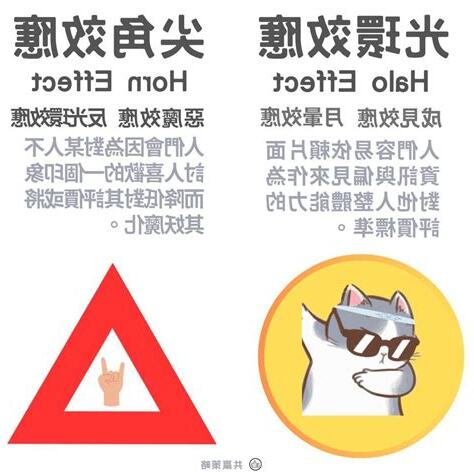 尖角效應