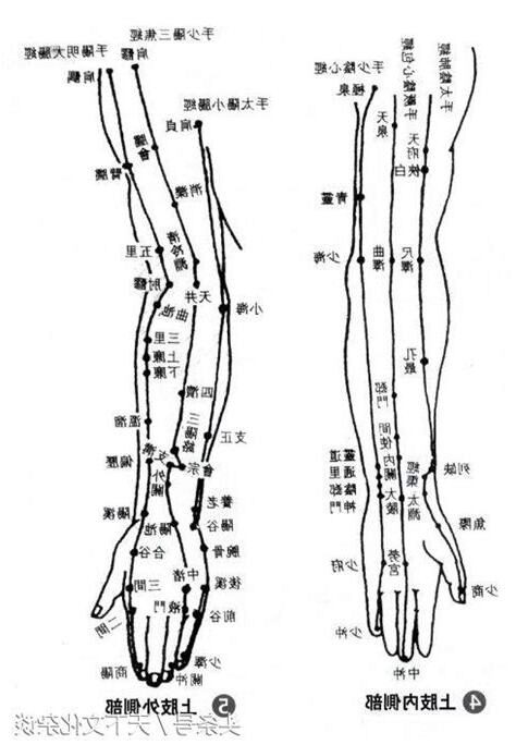 男右手臂有痣