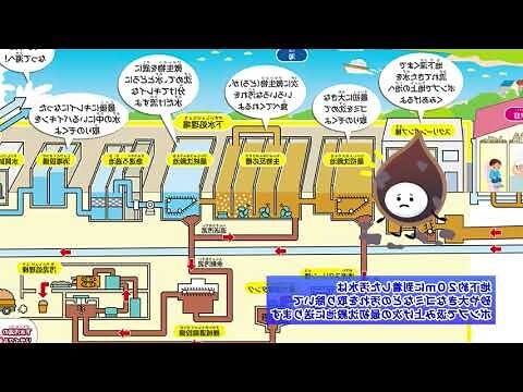 水道