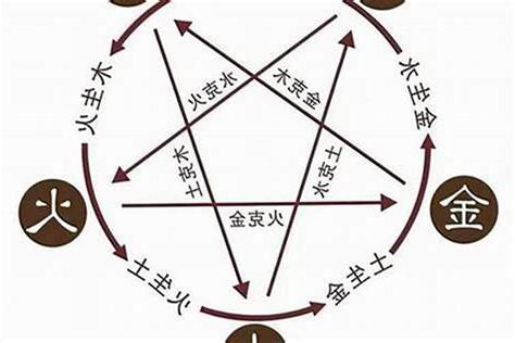 火的五行