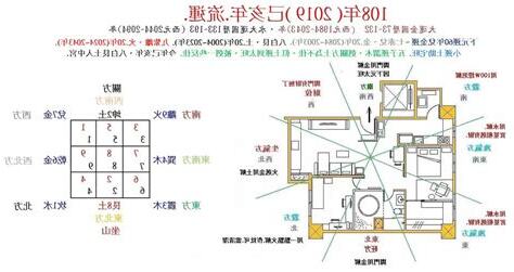 做東北朝西南