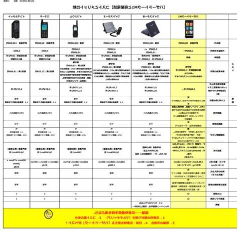 電話磁場
