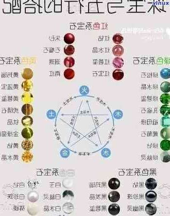 玉石五行