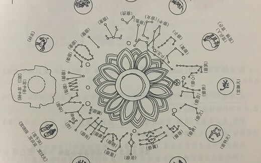 中国十二星宿