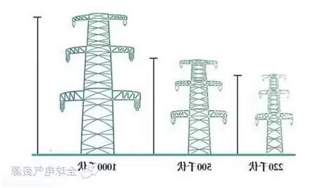 電塔高度