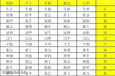 農曆6月初二