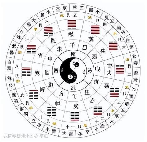 坤卦圖
