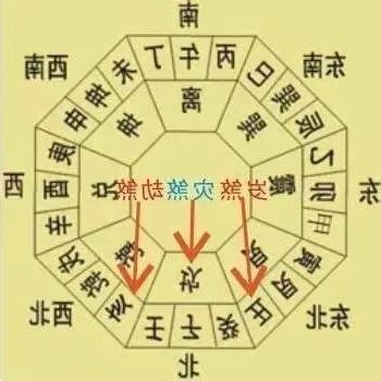 年煞方位