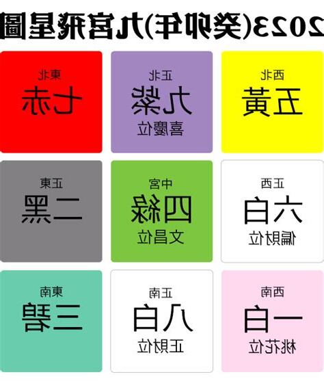 2023年九宮飛星圖+風水擺位