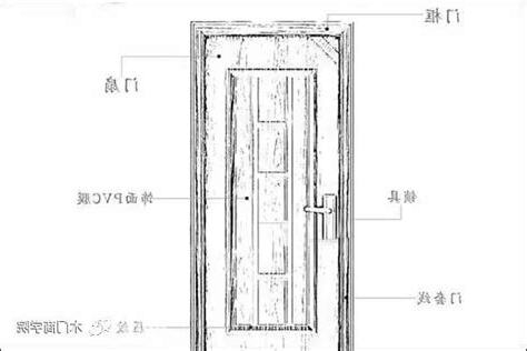 標準大門尺寸