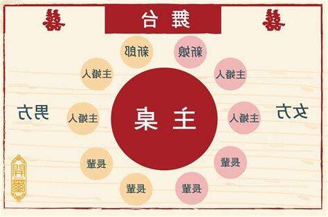 主桌位置