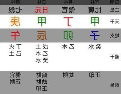 甲木日元