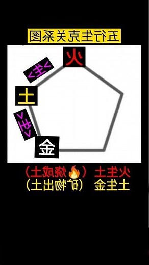 金木水火土相生