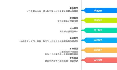 歷史發展